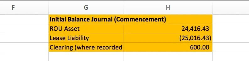 ASC 842 Lease Amortization Schedule Templates In Excel Free Download